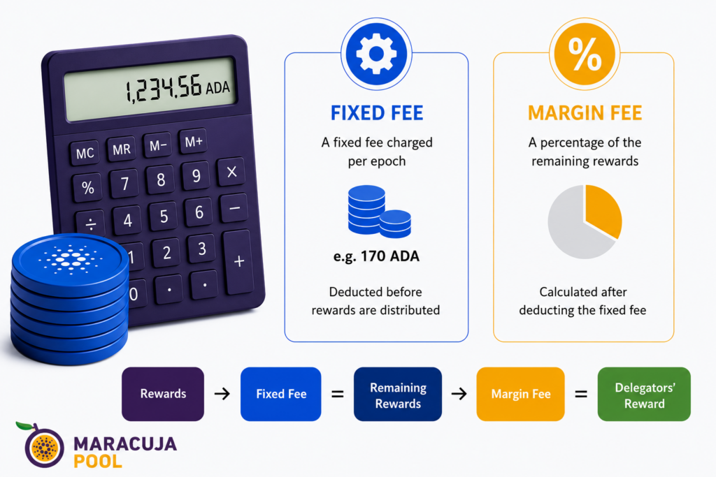 Cardano Fees